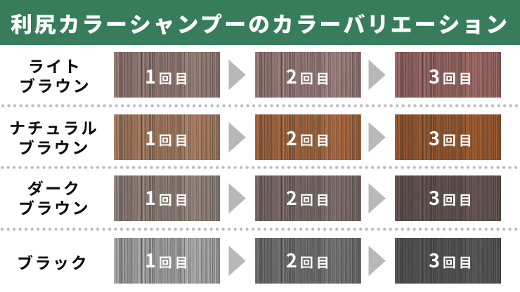利尻カラーシャンプーのカラーバリエーション