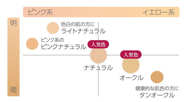 マキアレイベル薬用クリアエステヴェールのカラー
