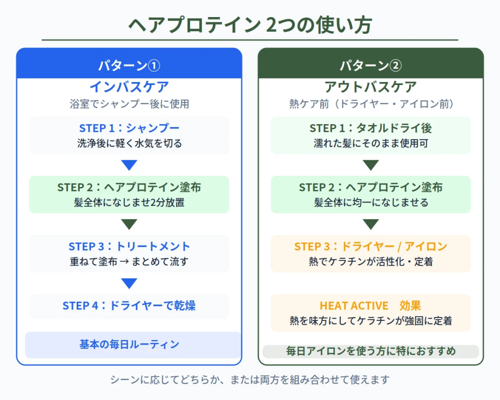 ヘアプロテインの正しい使い方2パターン