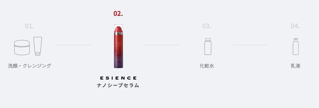 ナノシープセラムを使うタイミング