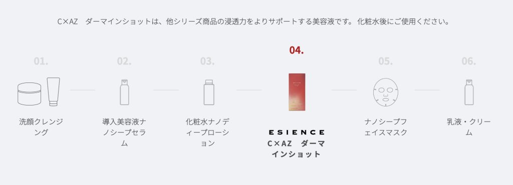 ダーマインショットの使い方