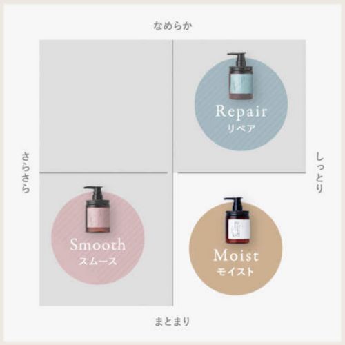 coconeクレイクリームシャンプーの種類