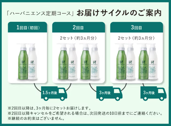 解約でなく休止やお届けサイクルの変更もOK