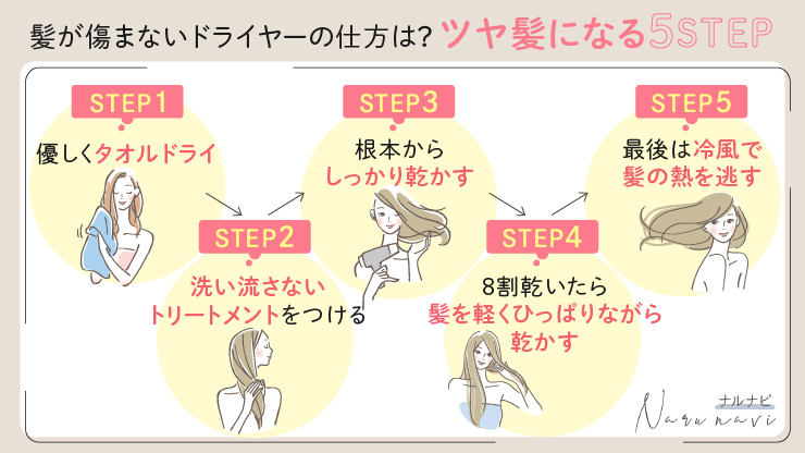 髪が傷まないドライヤーの仕方は？ツヤ髪になる5STEP