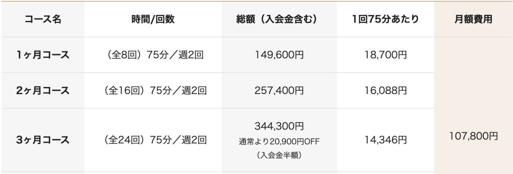 24/7Workoutの料金プラン