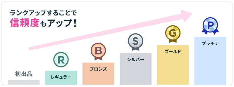 ココナラ電話占い 出品者ランク