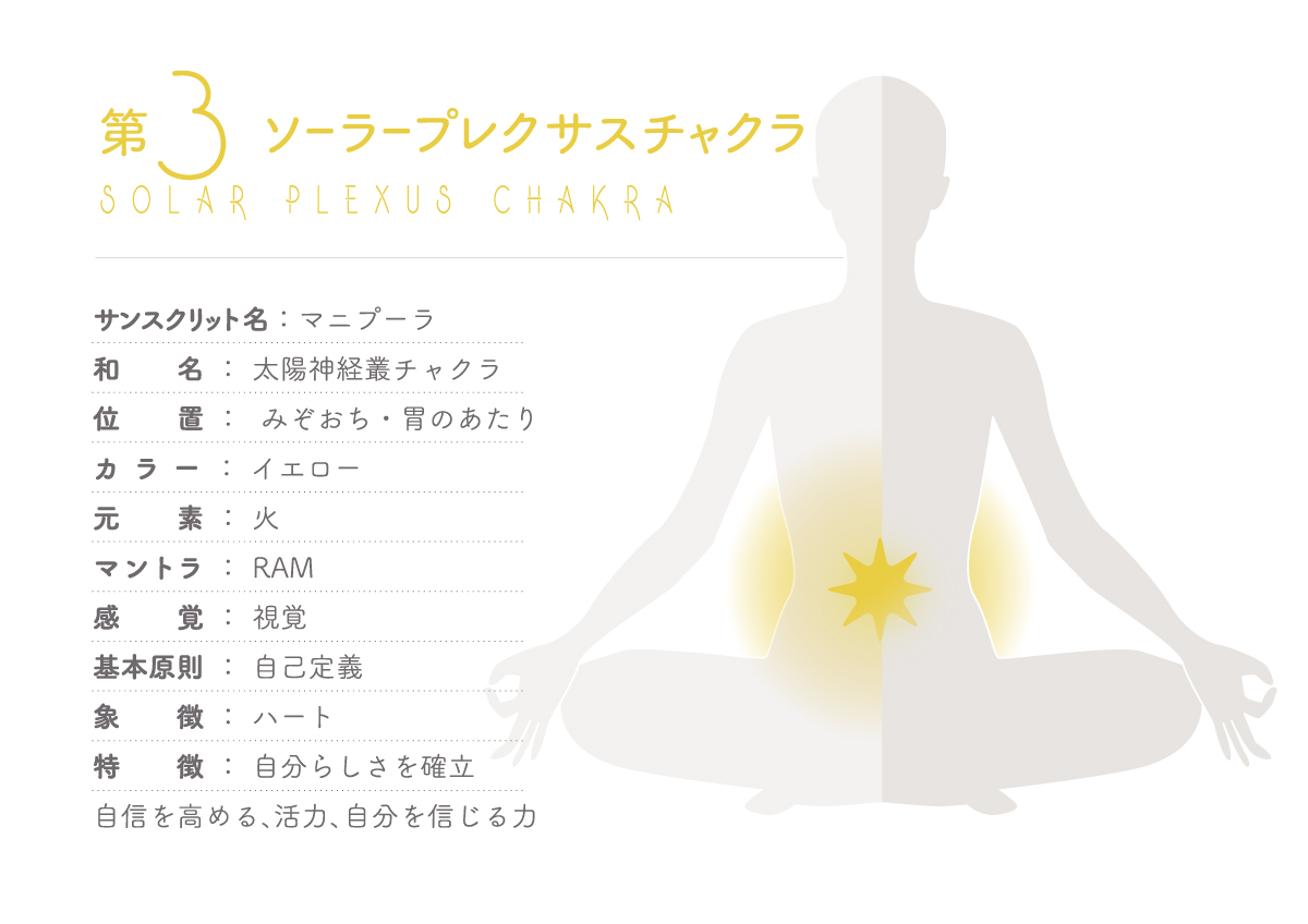 第三チャクラ
