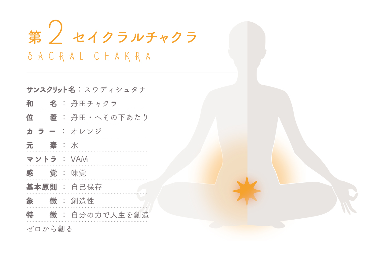 第二チャクラ