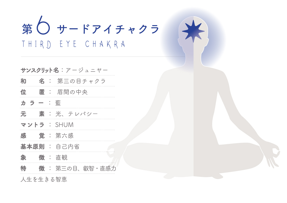 第六チャクラ