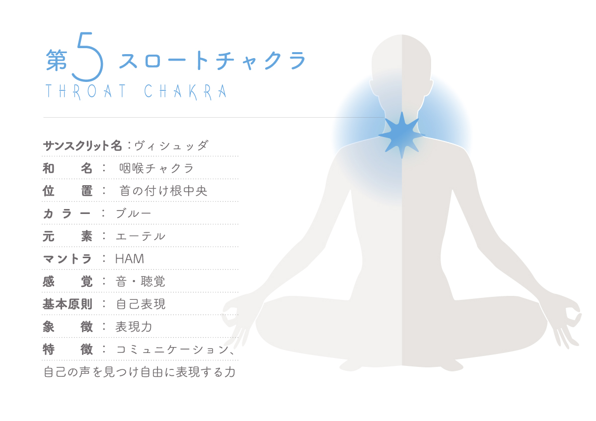 第五チャクラ